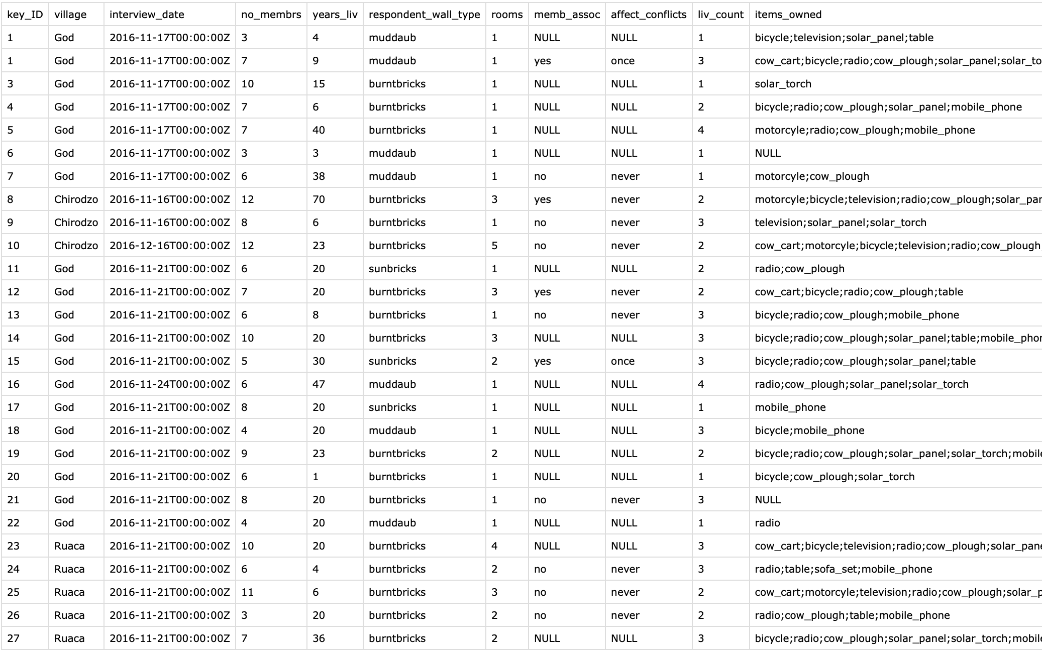 Raw data from the EUR publication package example