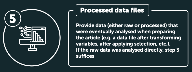 Provide data (either raw or processed) that were eventually analysed when preparing the article (e.g. a data file after transforming variables, after applying selection, etc.). If the raw data was analysed directly, step 3 suffices